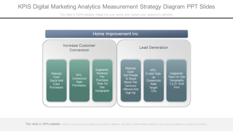 Download kpis digital marketing analytics measurement strategy diagram ppt slides