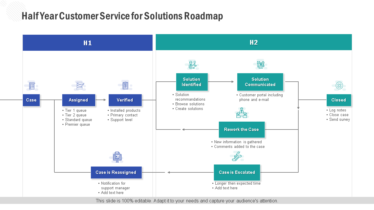 half year customer service for solutions roadmap wd