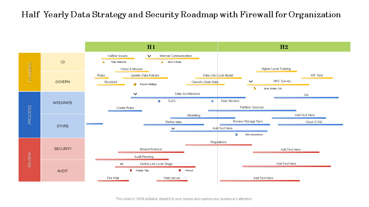 half yearly data strategy and security roadmap for organization wd 