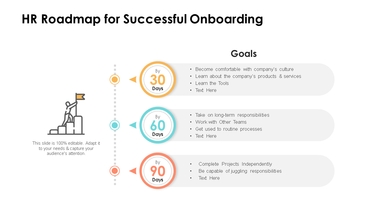hr roadmap for successful onboarding ppt powerpoint presentation layouts portfolio wd 1