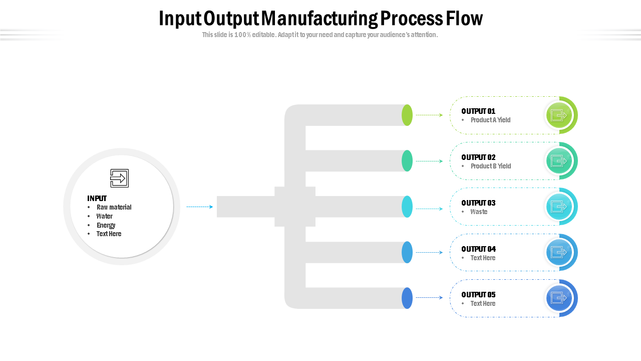 input output manufacturing process flow wd 