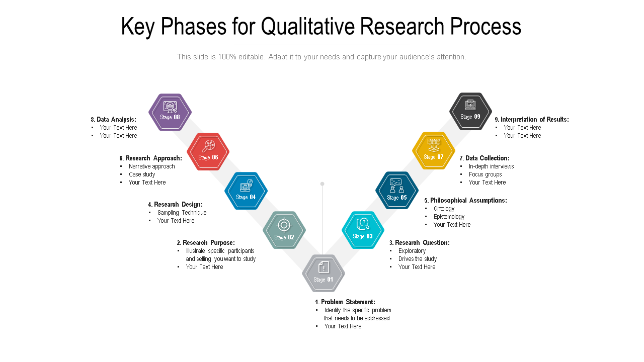 key phases for qualitative research process wd