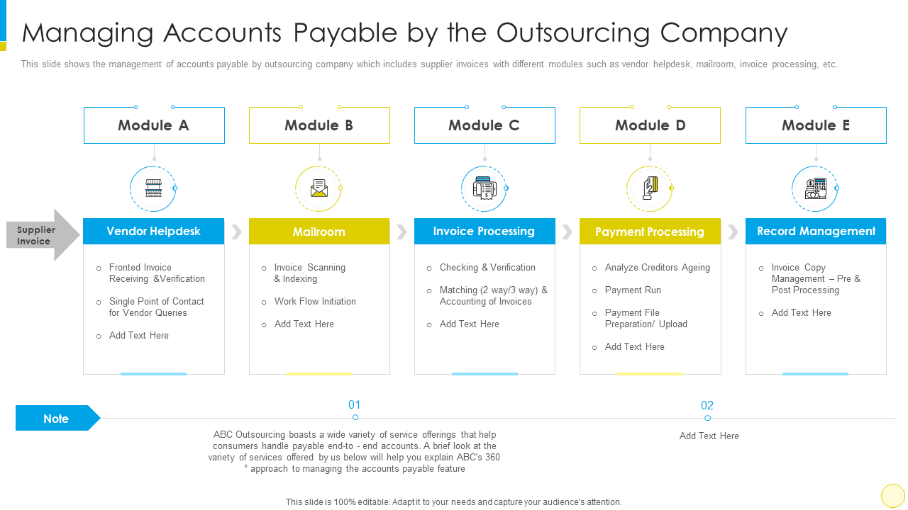 Managing accounts payable by the outsourcing company financial services for small businesses and startups