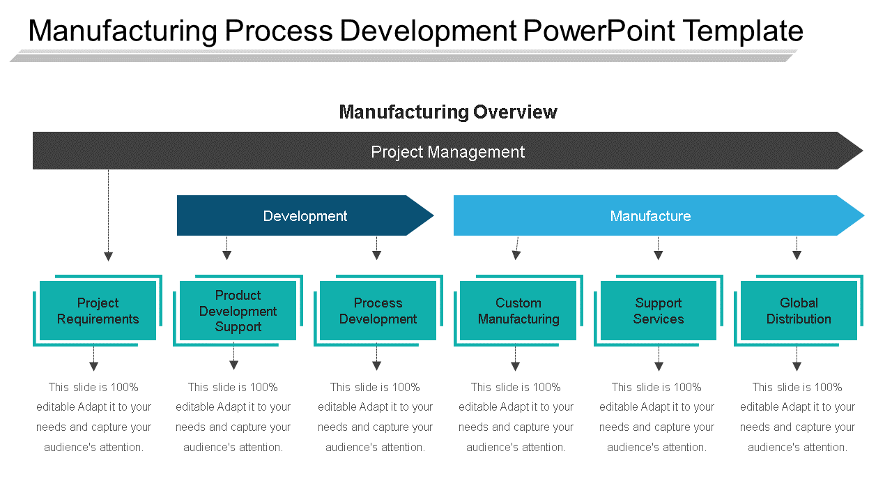 manufacturing process development powerpoint template wd 