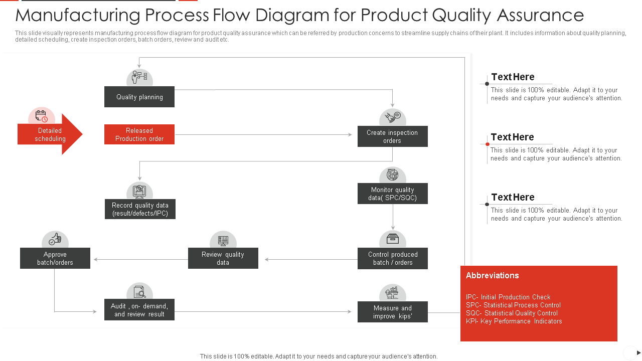 manufacturing process flow diagram for product quality assurance 