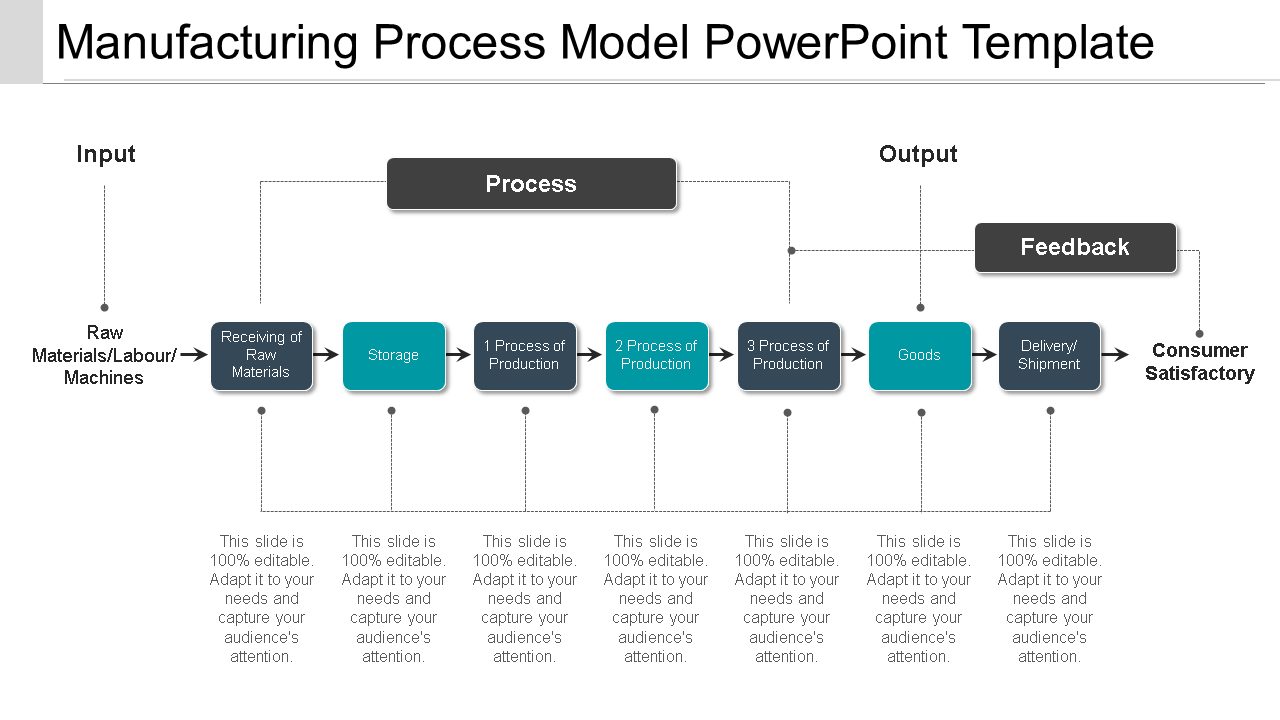 manufacturing process model powerpoint template wd