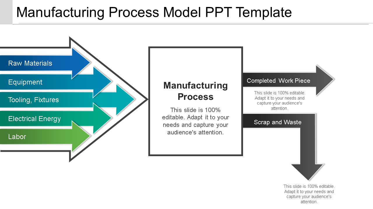 manufacturing process model ppt template wd 