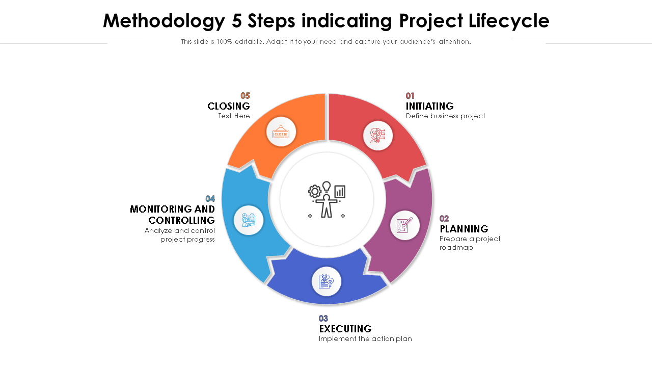 methodology 5 steps indicating project lifecycle wd 