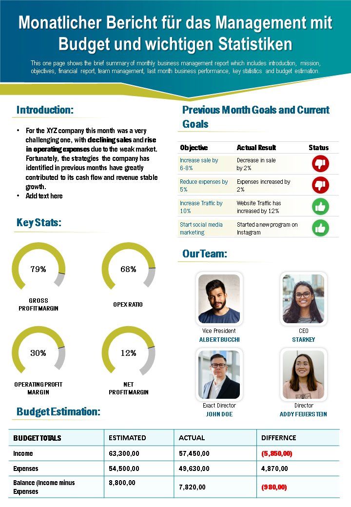 monatlicher Bericht für das Management einschließlich Budget und Schlüsselstatistiken Präsentationsbericht Infografik ppt pdf Dokument wd 