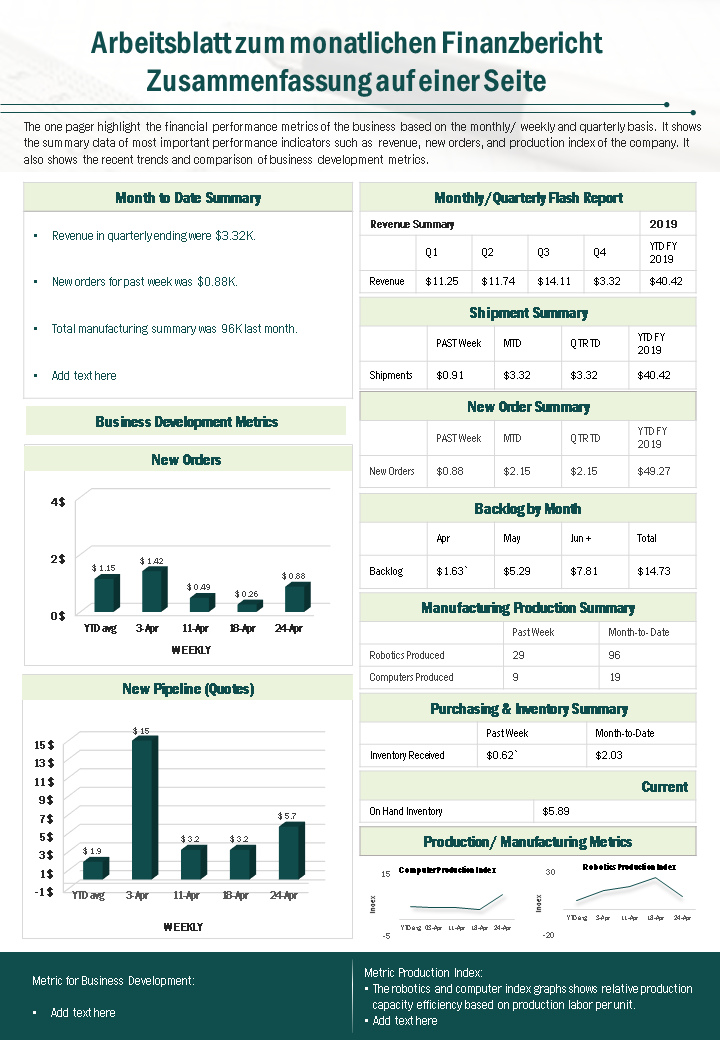monatlicher Finanzbericht Arbeitsblatt eine Seite zusammenfassender Präsentationsbericht Infografik ppt pdf Dokument wd 