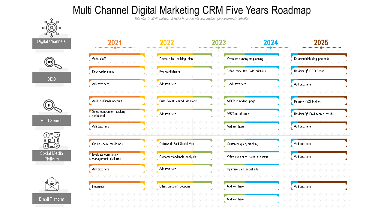 multi channel digital marketing crm five years roadmap wd 