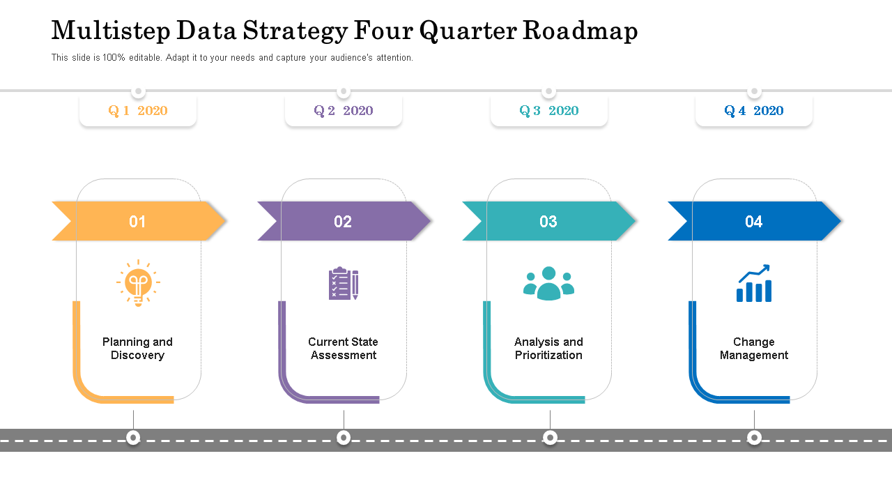 multistep data strategy four quarter roadmap wd 