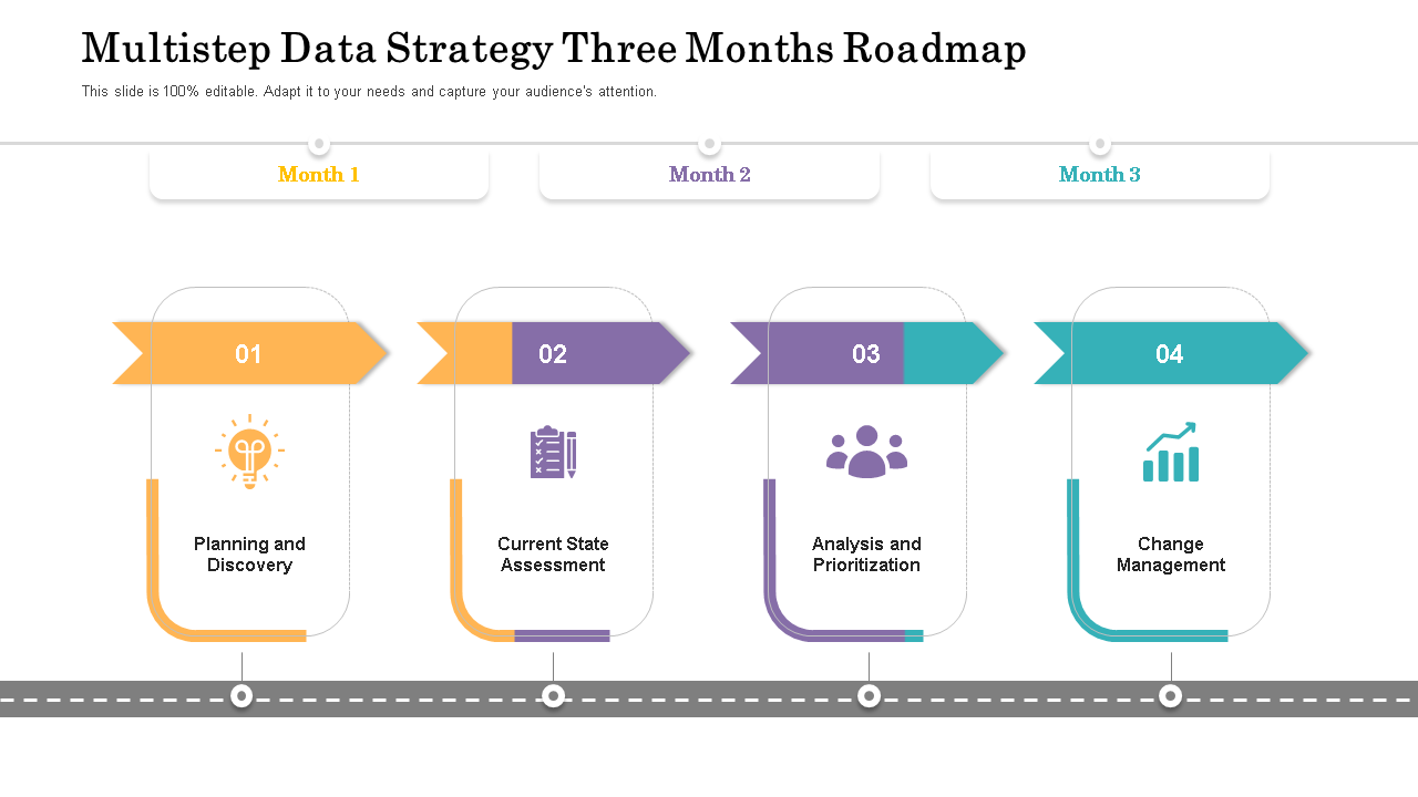multistep data strategy three months roadmap wd 