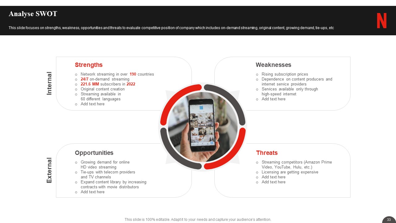 Diapositives PowerPoint sur le profil de l'entreprise Netflix