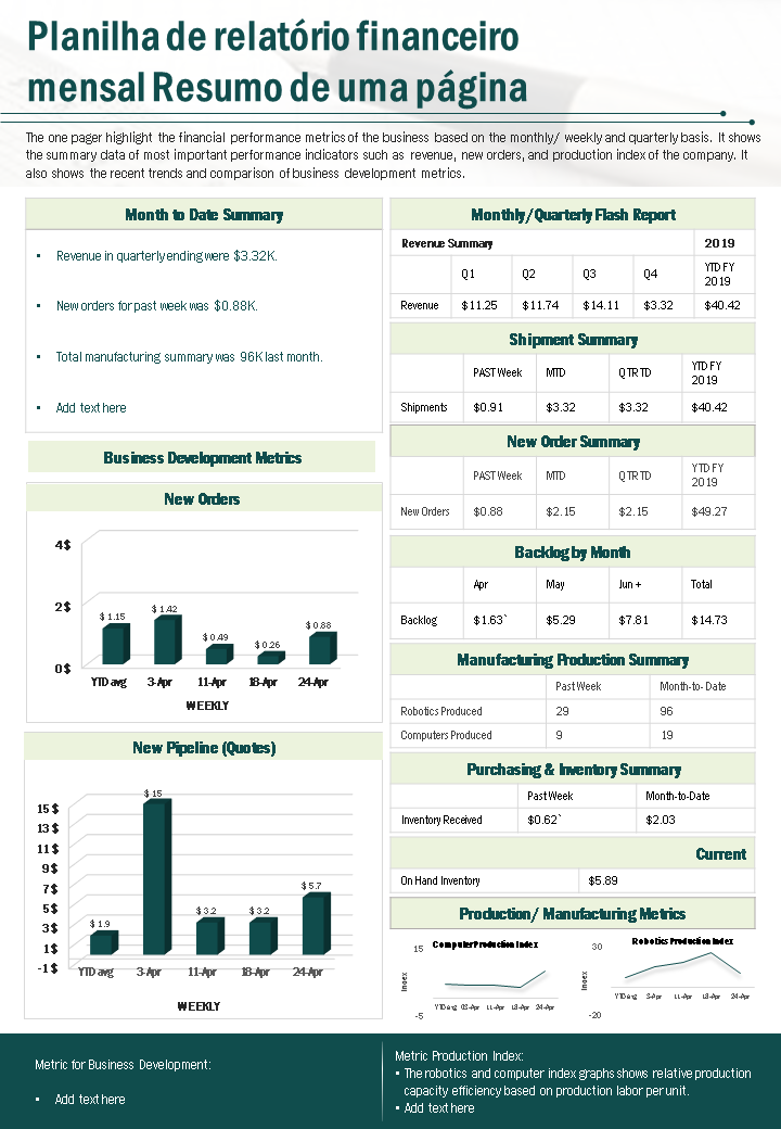 planilha de relatório financeiro mensal relatório de apresentação de resumo de uma página infográfico ppt documento pdf wd 