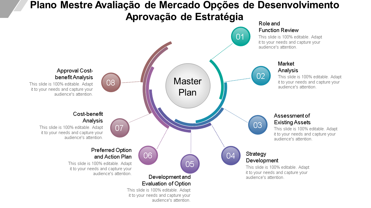 plano mestre avaliação de mercado opções de desenvolvimento aprovação de estratégia wd 