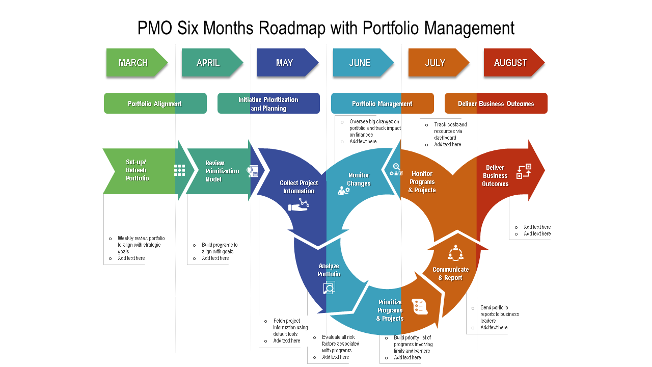 pmo six months roadmap with portfolio management wd 