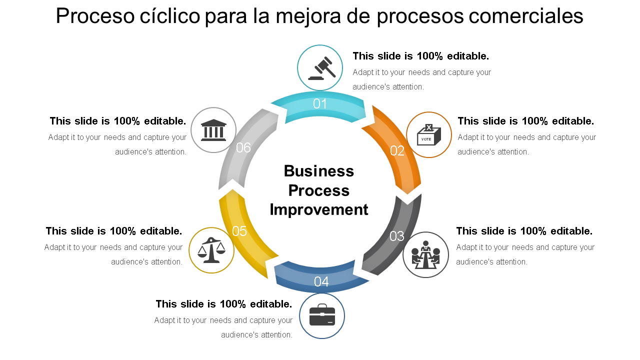 proceso de ciclo para la mejora de procesos de negocio ppt ejemplo wd 