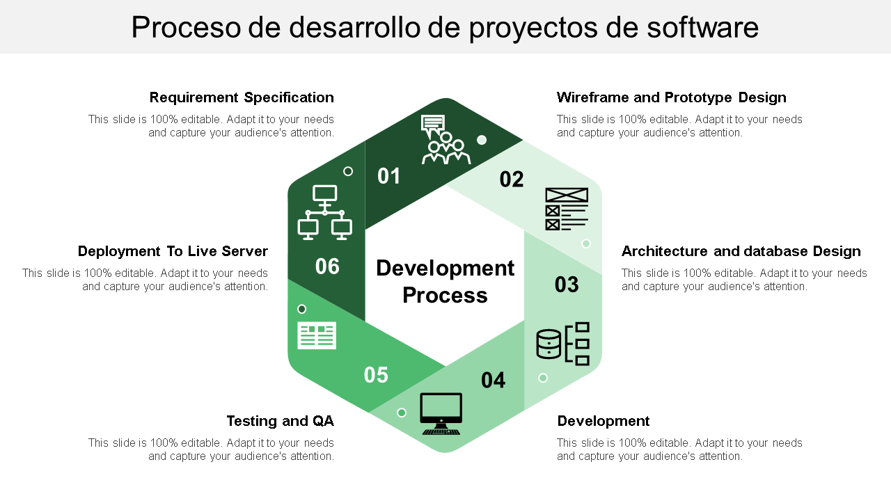 proceso de desarrollo de proyectos de software wd 