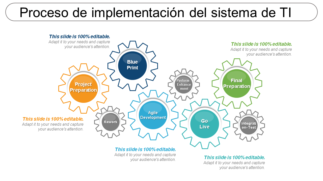 It System Implementation Process | PowerPoint Slide Presentation Sample |  Slide PPT | Template Presentation