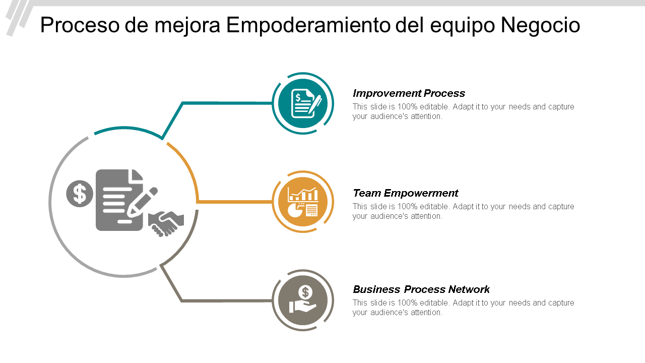 proceso de mejora empoderamiento del equipo redes de procesos de negocio proceso colaborativo cpb wd