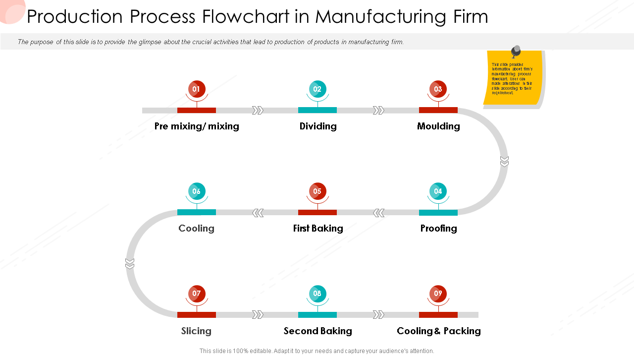 production process in manufacturing firm business procedure manual ppt summary example topics wd