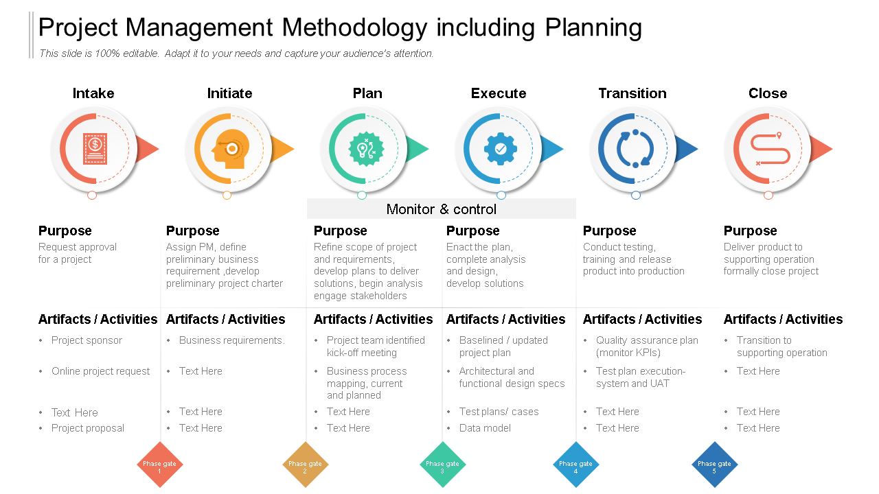project management methodology including planning wd
