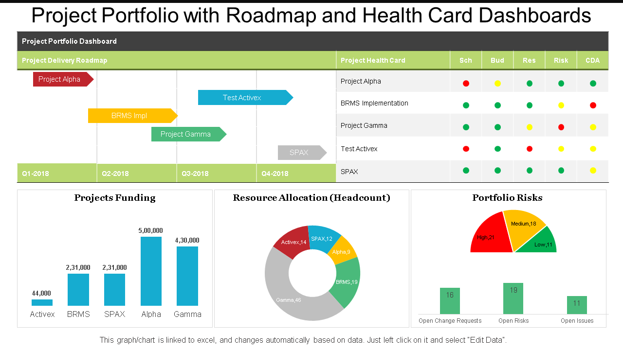 project portfolio with roadmap and health card dashboards wd 