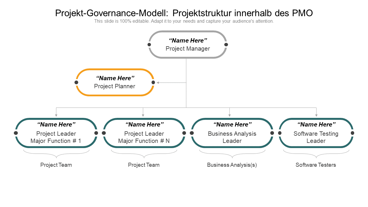 Projekt-Governance-Modell Projektstruktur innerhalb von PMO Powerpoint-Foliendesigns Download wd