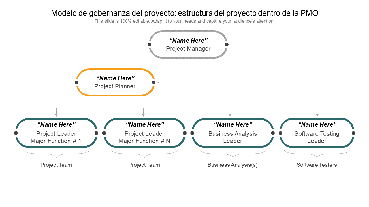 modelo de gobernanza del proyecto estructura del proyecto dentro de los diseños de diapositivas de powerpoint de pmo descargar wd