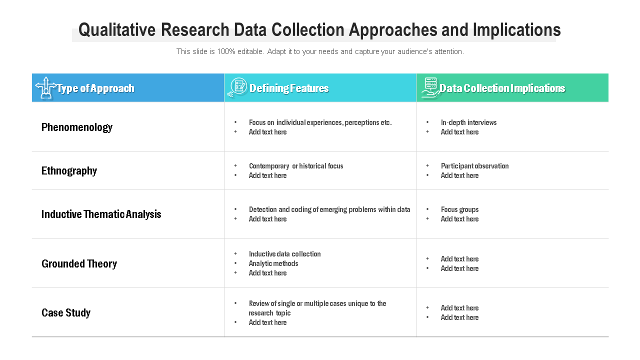 qualitative research data collection approaches and implications wd 