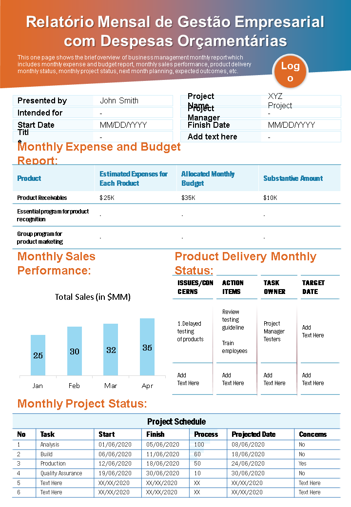 relatório mensal de gerenciamento de negócios com relatório de apresentação de despesas orçamentárias infográfico ppt documento pdf wd 