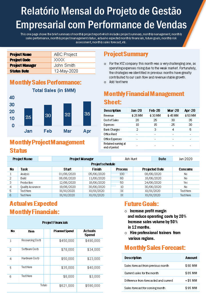 relatório mensal de projeto para gestão de negócios com relatório de desempenho de vendas infográfico ppt documento pdf wd 