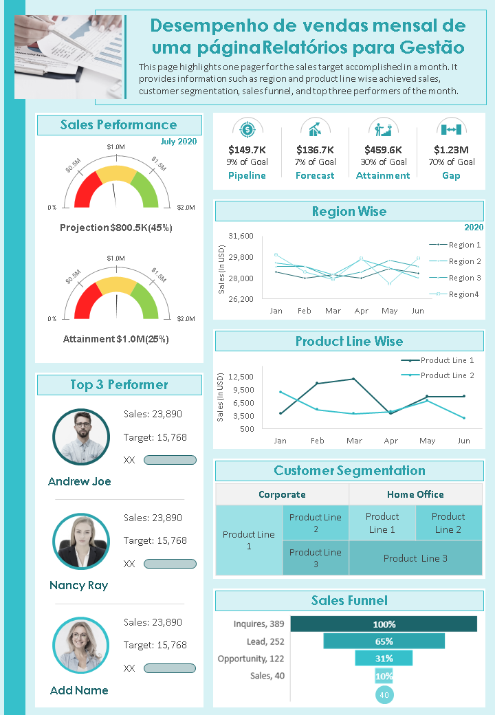 relatórios de desempenho de vendas mensais de uma página para relatório de apresentação gerencial infográfico ppt documento pdf wd 