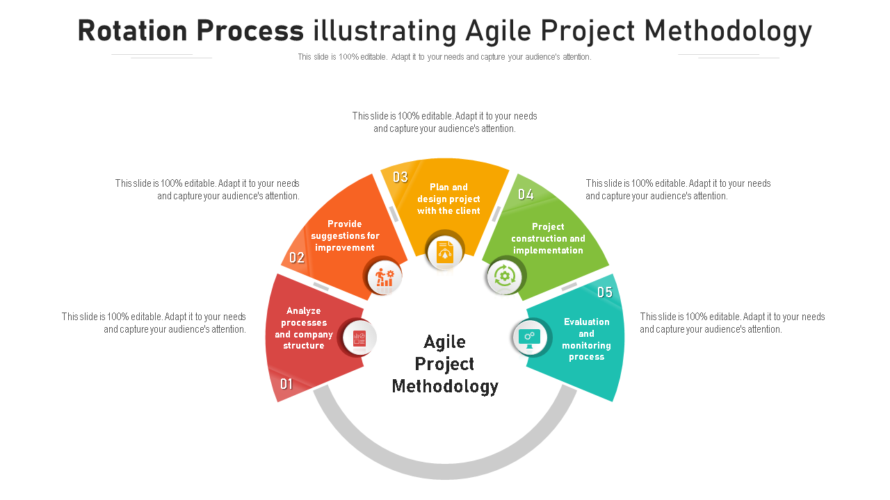 rotation process illustrating agile project methodology wd 