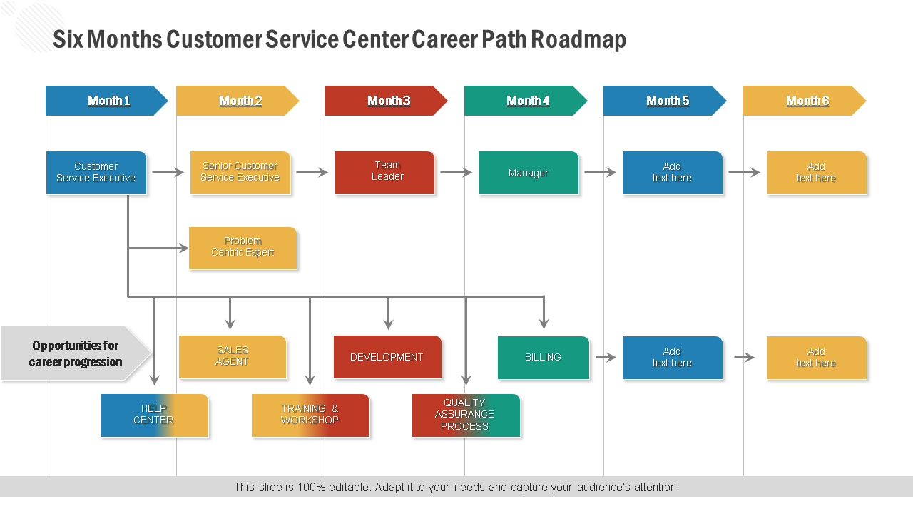 six months customer service center career path roadmap wd 