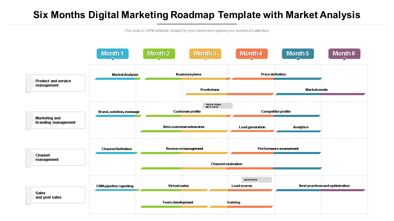 six months digital marketing roadmap template with market analysis wd 