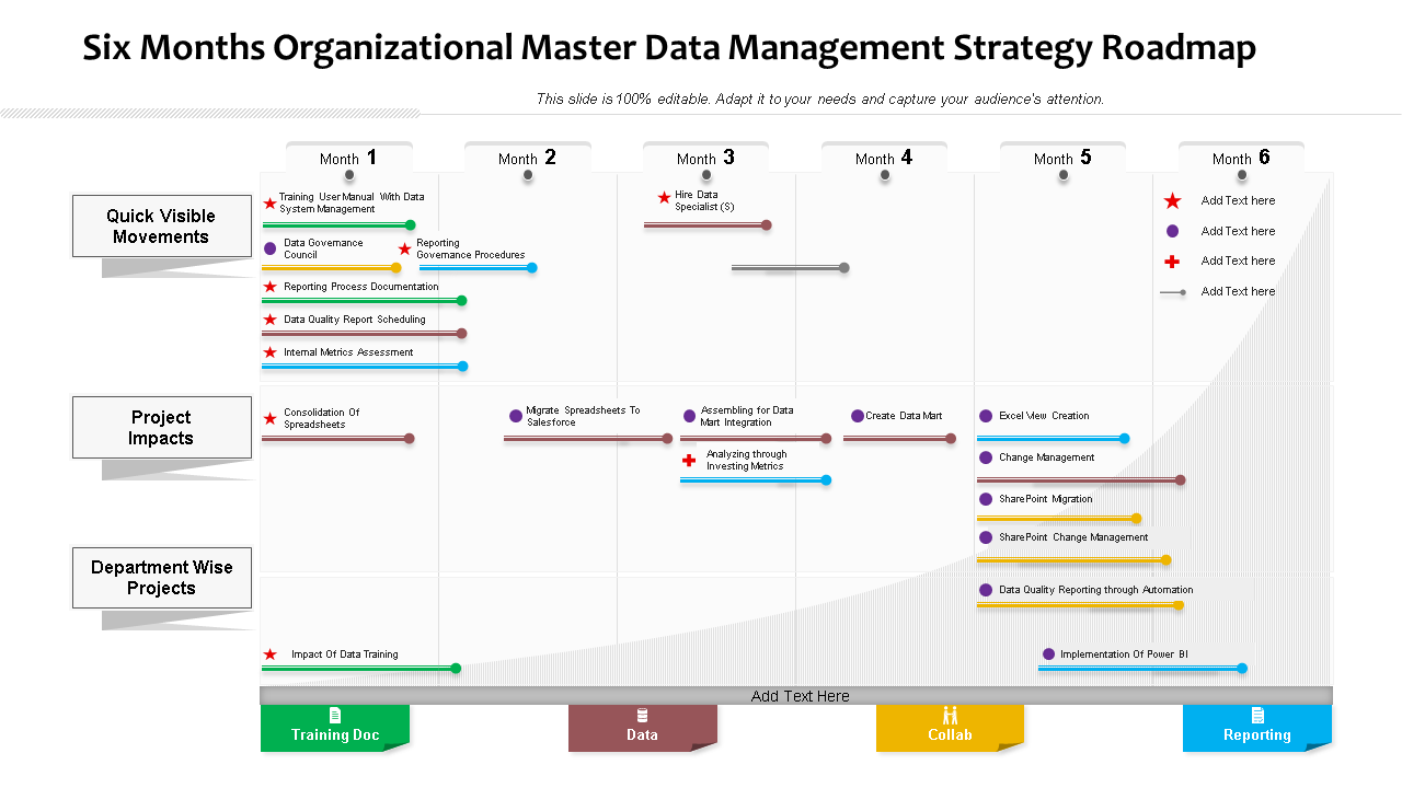 six months organizational master data management strategy roadmap wd 