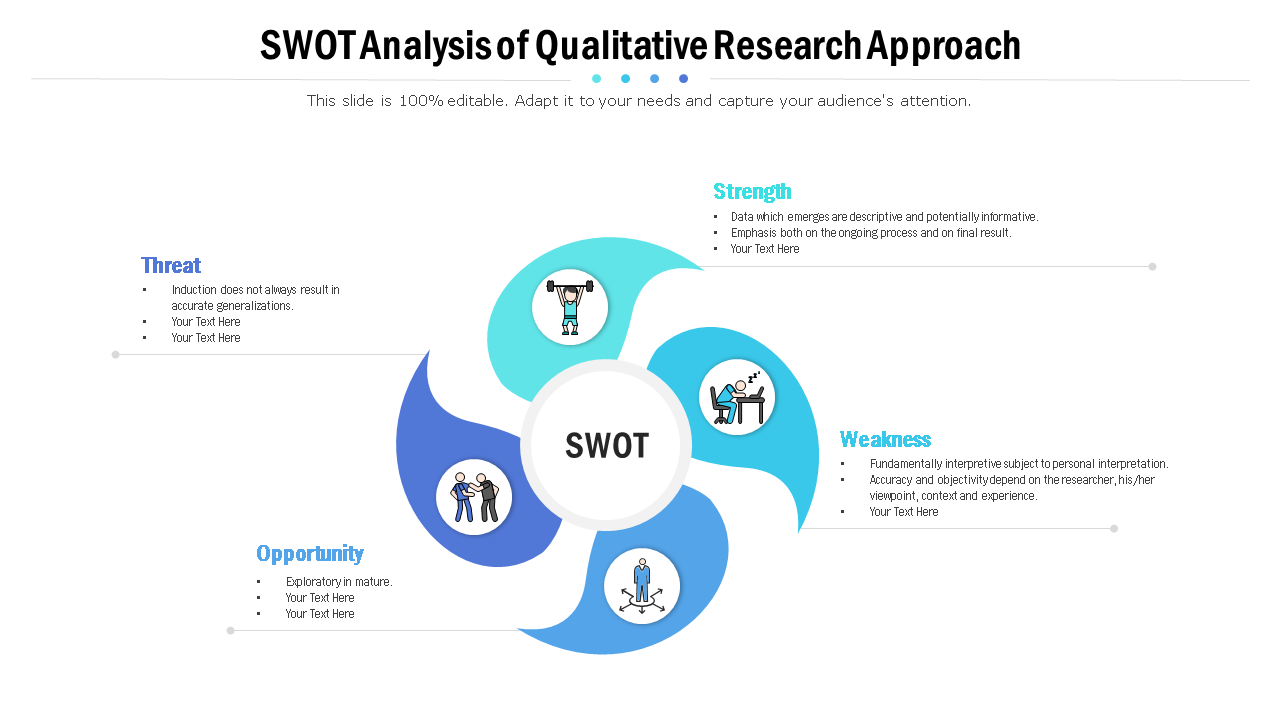 swot analysis of qualitative research approach wd 