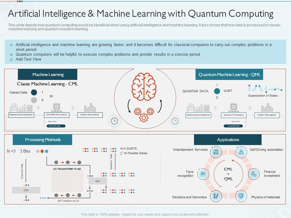 Quantum Computing IT Artificial Intelligence And Machine Learning With Quantum Computing Ppt Grid | Presentation Graphics | Presentation PowerPoint Example | Slide Templates