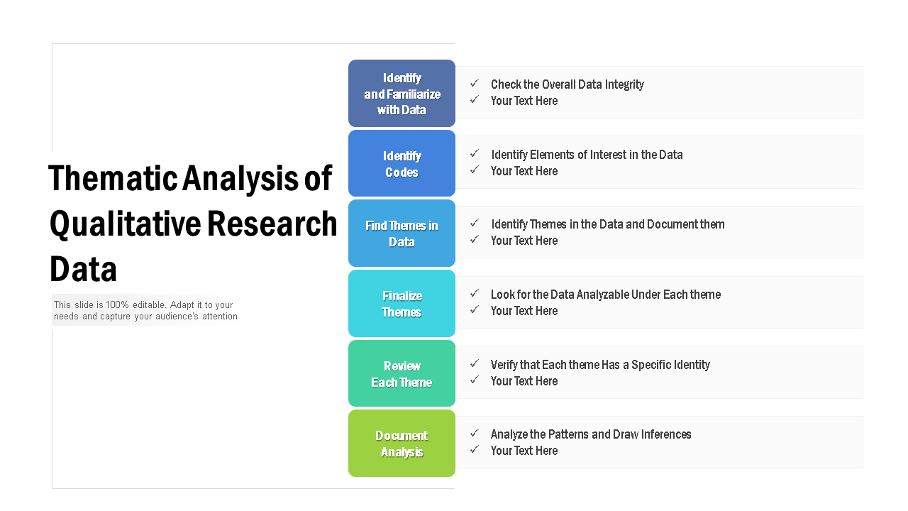 thematic analysis of qualitative research data wd 