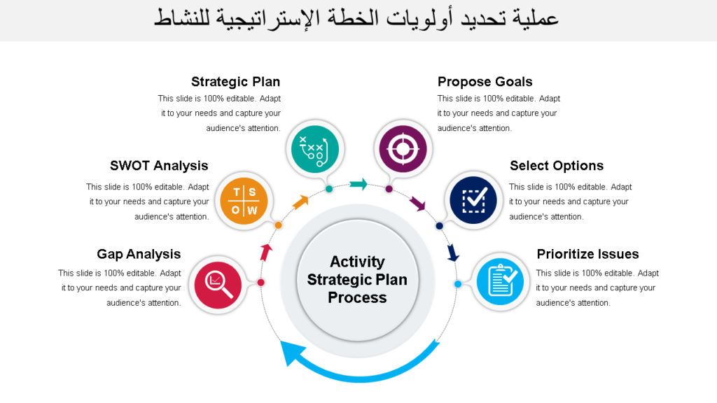 الخطة الإستراتيجية للنشاط تحديد أولويات عملية الخيارات WD 