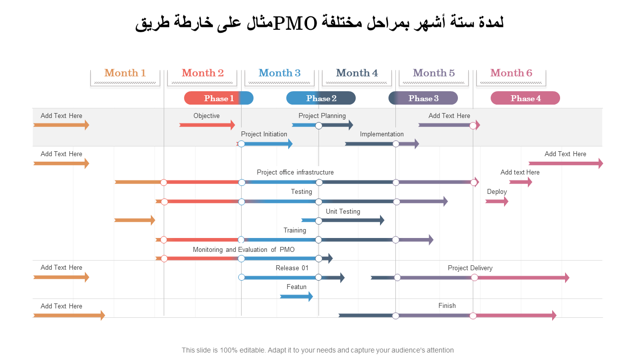 مثال على خارطة طريق PMO لمدة ستة أشهر بمراحل مختلفة 
