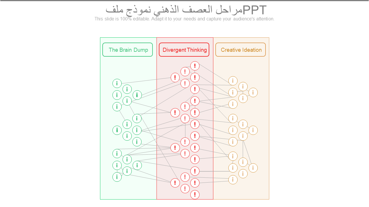 مراحل العصف الذهني نموذج ملف PPT 