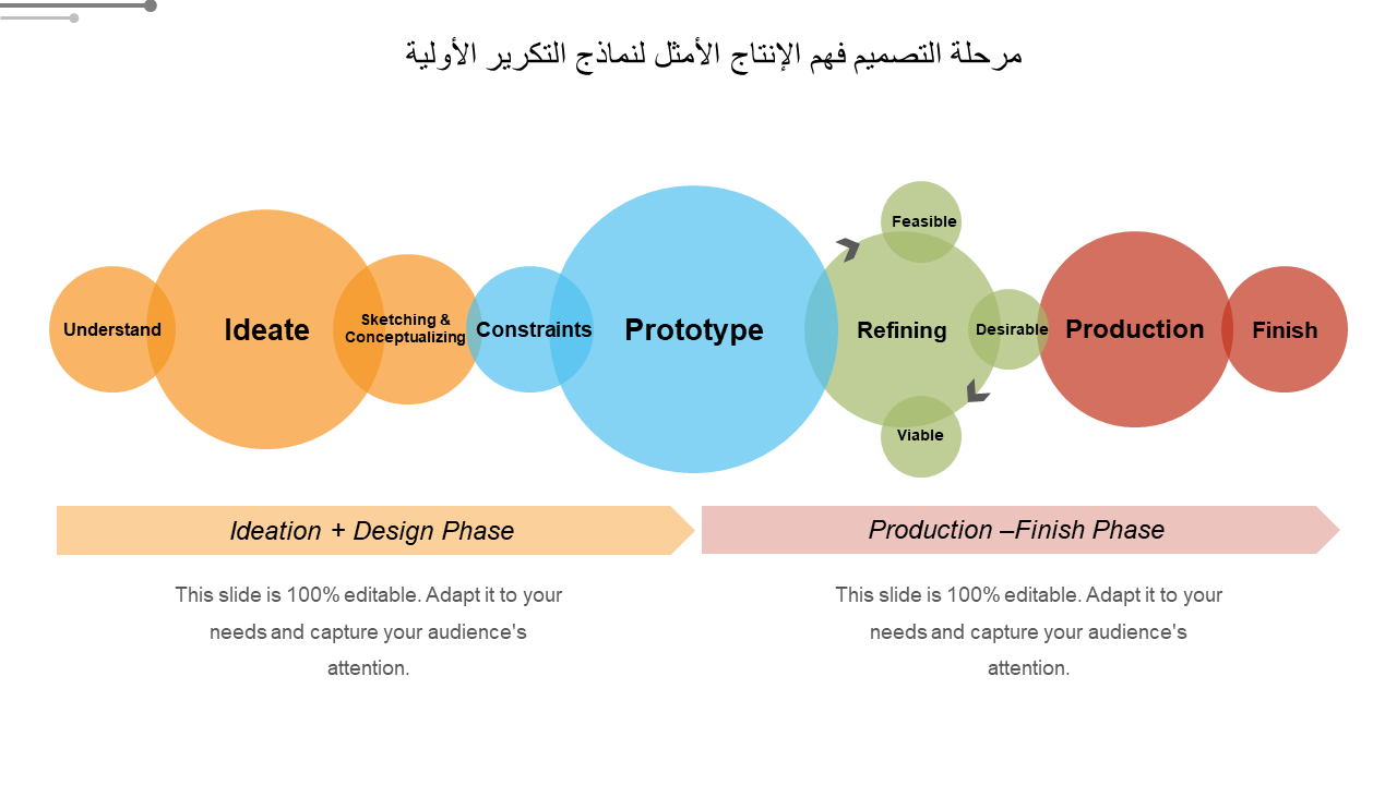 مرحلة التصميم فهم الإنتاج الأمثل لنماذج التكرير الأولية 