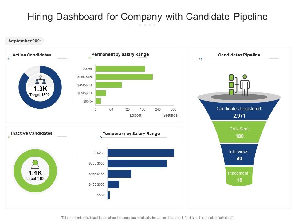 Hiring dashboard for company with candidate pipeline 