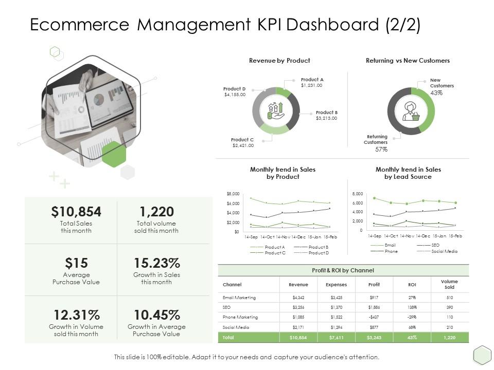 Ecommerce management kpi dashboard lead ppt powerpoint image revenue