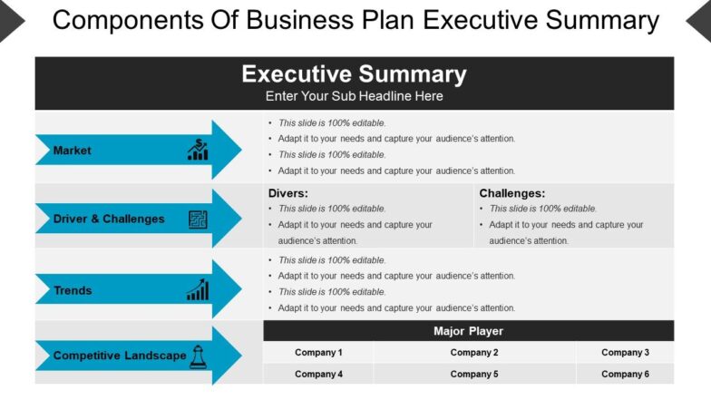 Components of business plan executive summary powerpoint guide