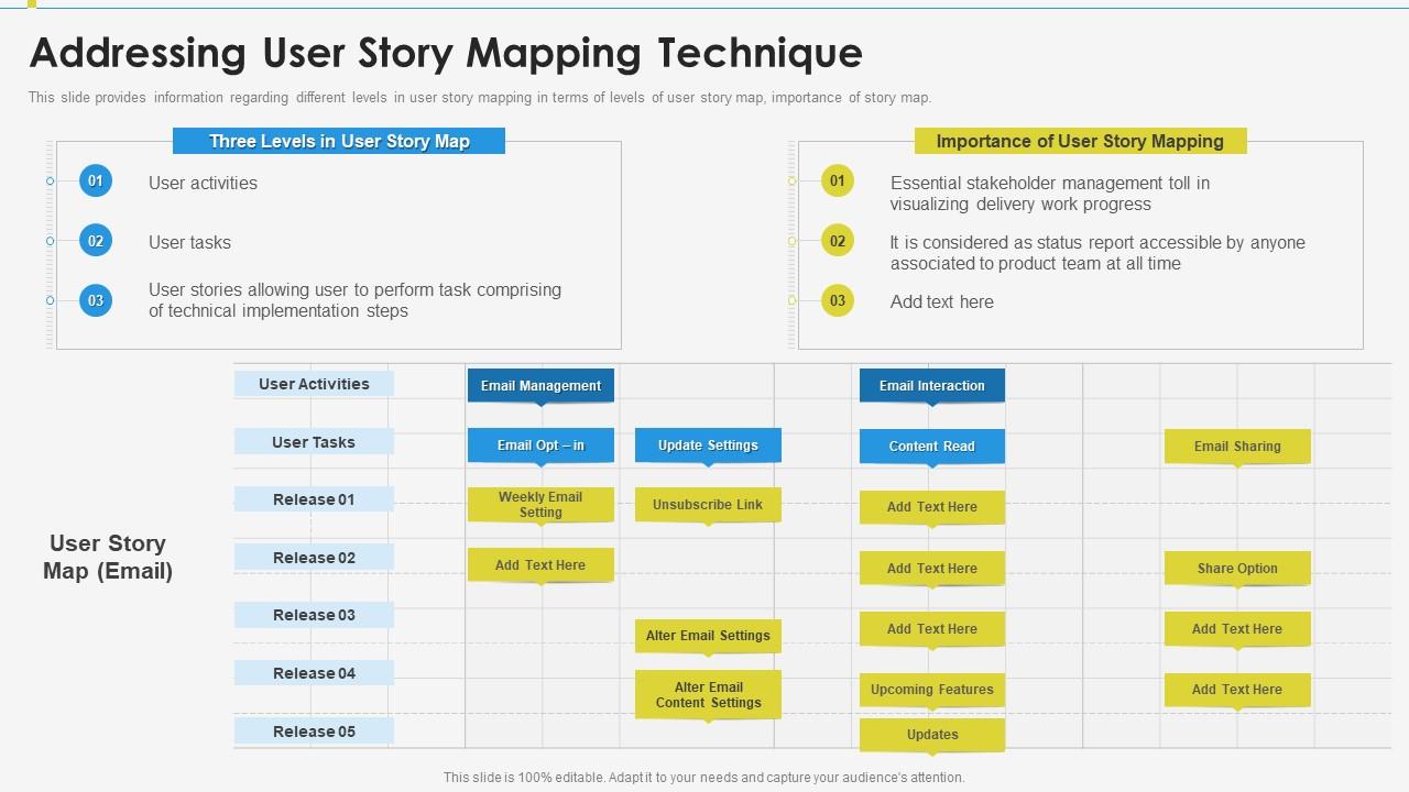 Addressing user story mapping enabling effective product discovery process