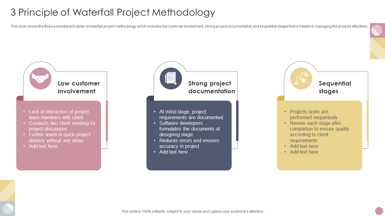 3 Principle of Waterfall Project Methodology